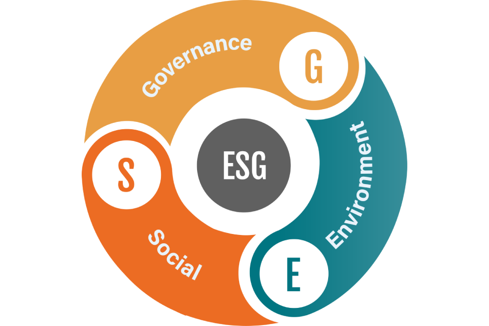 SUSTAINABILITY REPORTING